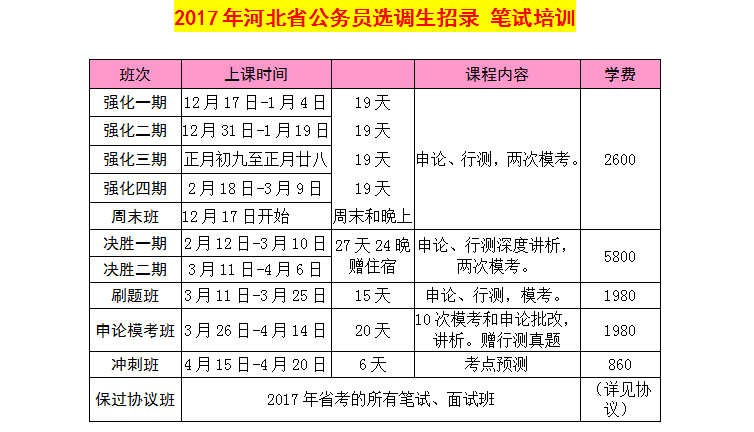 2017年河北省公务员招录笔试培训