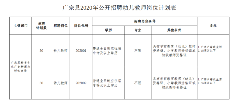 广宗县2020年公开招聘幼儿教师简章