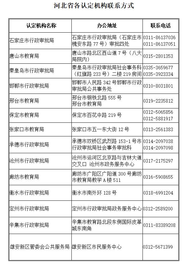 河北省2020年上半年中小学和幼儿园教师资格认定公告