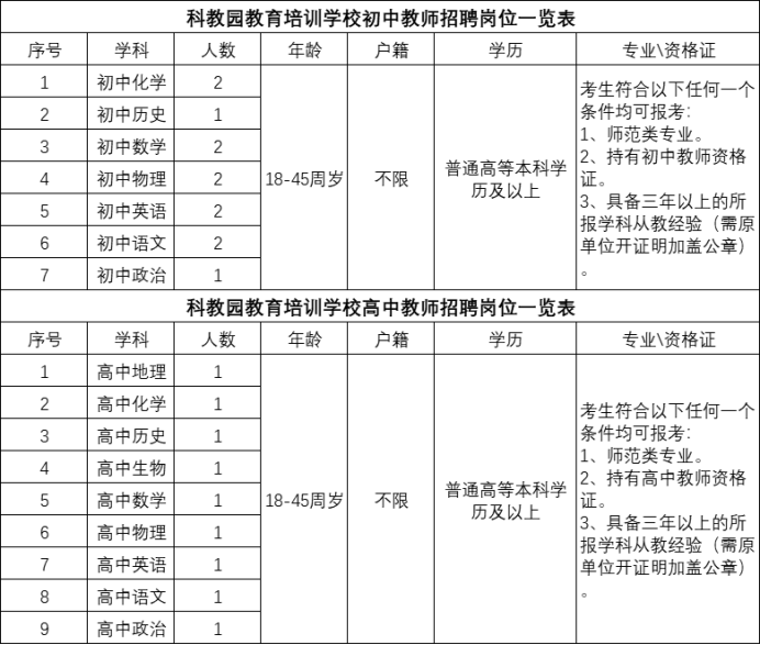 2021石家庄元氏科教园教育培训学校公开招聘初、高中教师21人公告