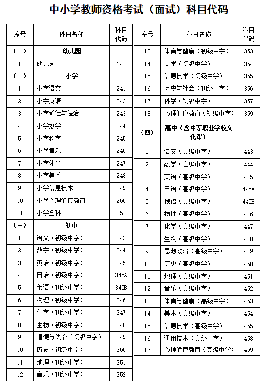 河北省关于2022年上半年中小学教师资考试（面试）有关事项的公告