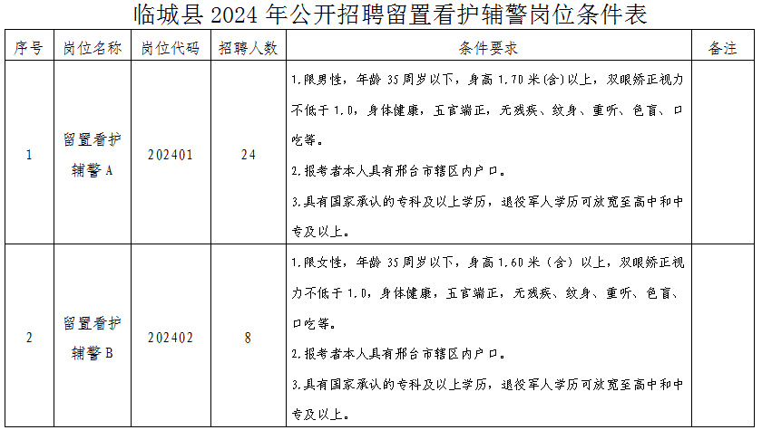 临城县2024年公开招聘专职留置看护警务辅助人员的公告