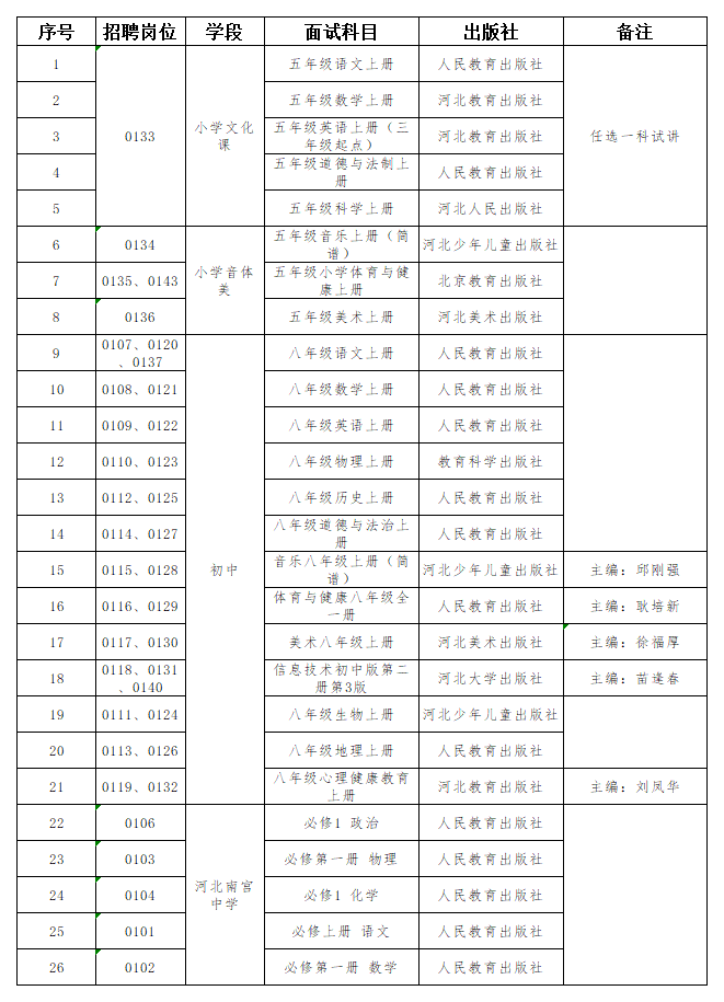 南宫市2024年公开招聘教师面试通知