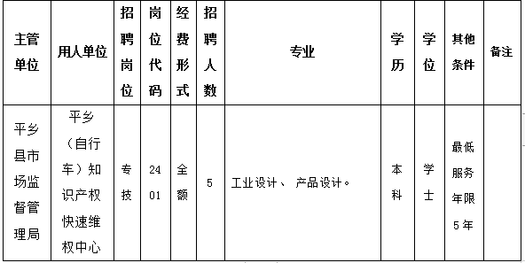 平乡县2024年公开招聘事业单位工作人员的公告