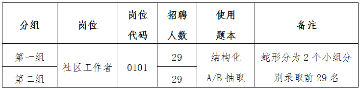 南宫市公开招聘社区工作者面试通知