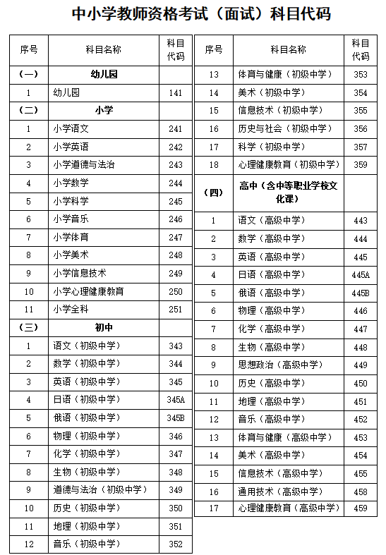 河北省2024年下半年中小学教师资格考试（面试）公告