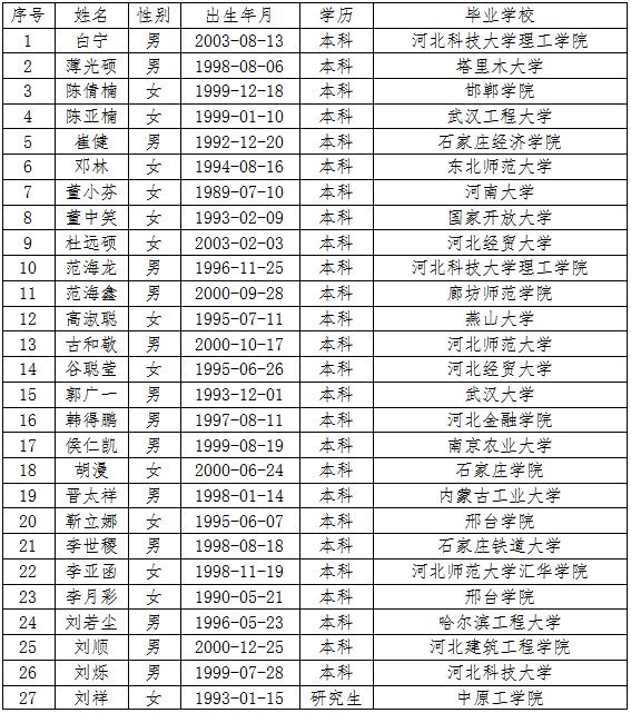 南宫市公开招聘社区工作者拟聘人员公示