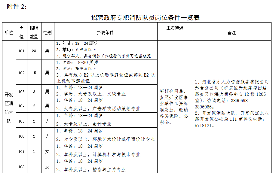 邢台市公安消防支队 关于公开招聘157名政府专职消防队员的公告