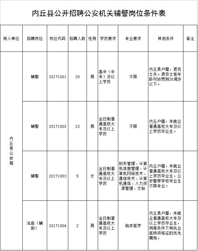 内丘县公安局关于公开招聘50名公安机关警务辅助人员简章