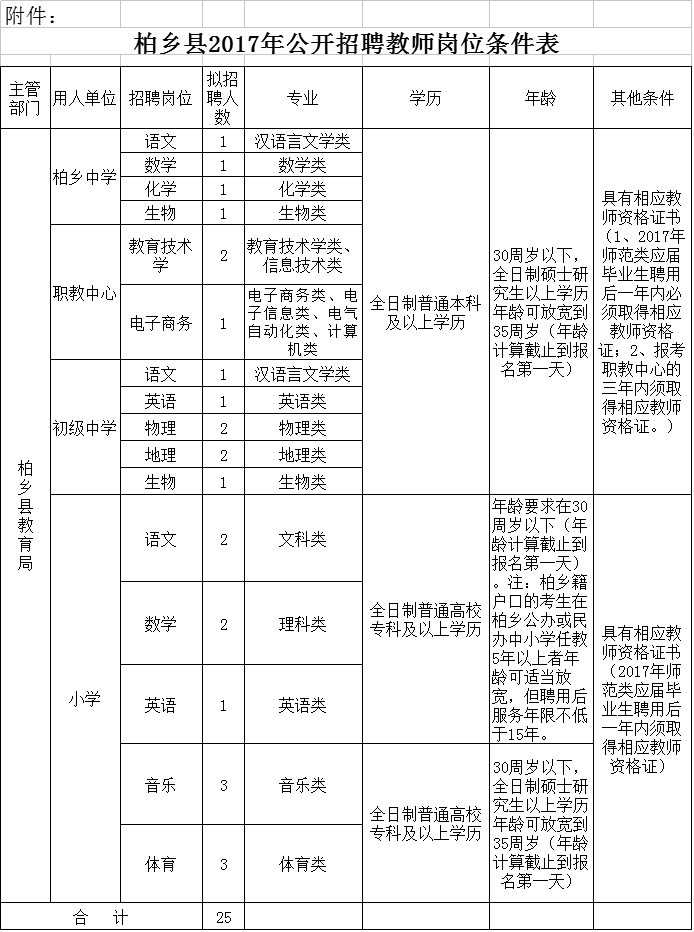 2017年柏乡县公开招聘教师25名