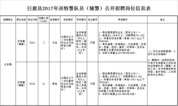 巨鹿县2017年公开招聘25名巡特警队员（辅警）公告