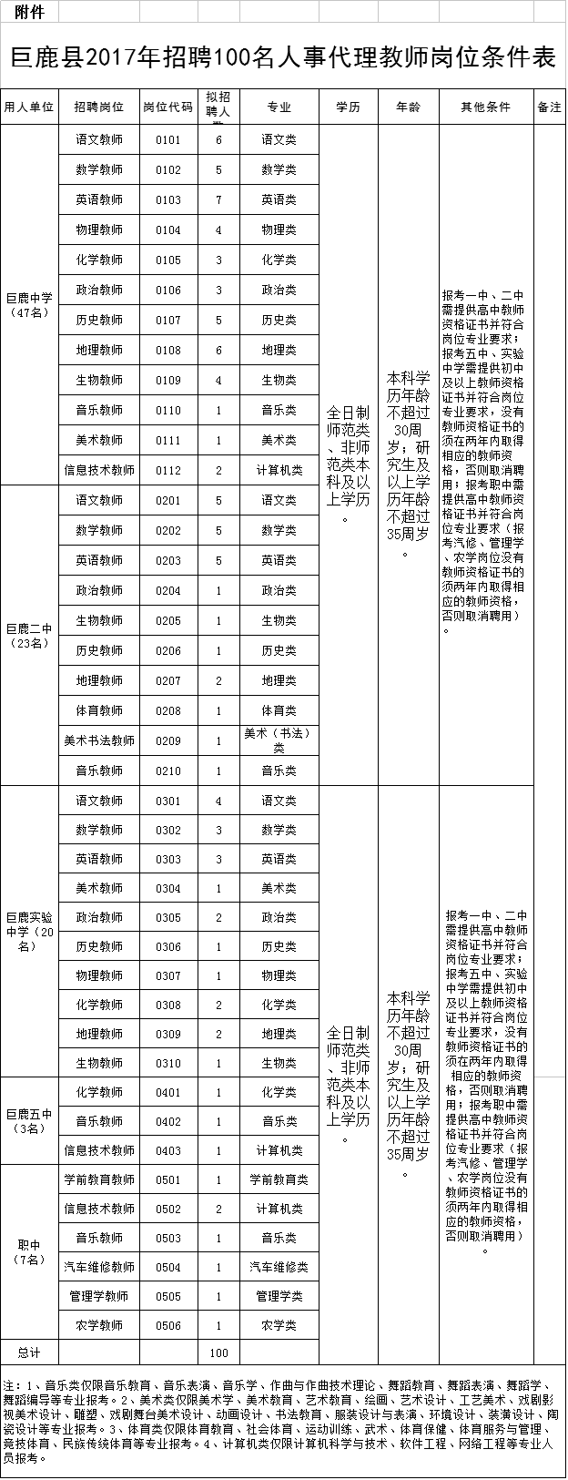 巨鹿县2017年公开招聘100名人事代理教师公告