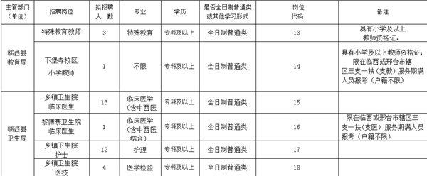 临西县2017年事业单位公开招聘78名工作人员的公告