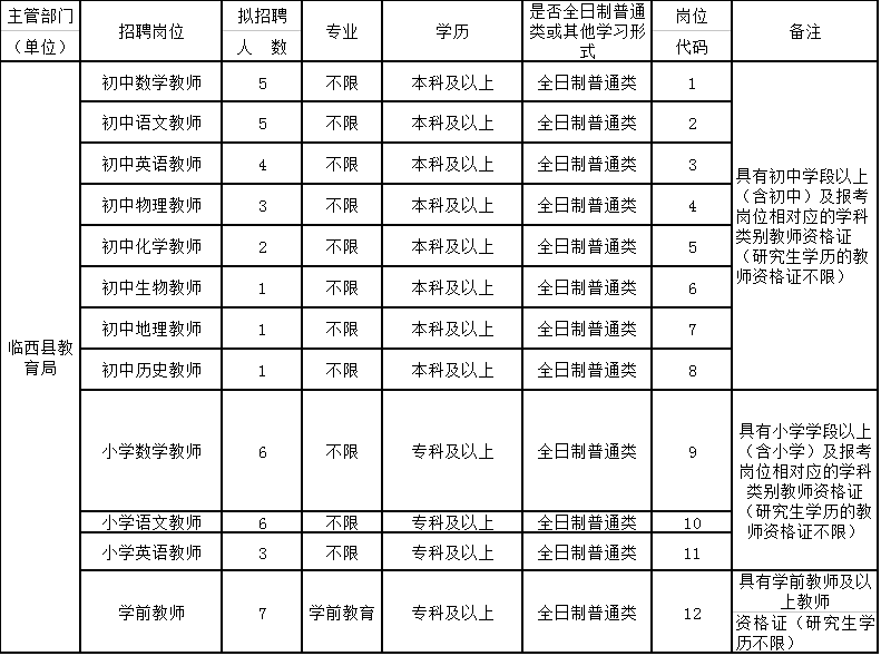 临西县2017年事业单位公开招聘78名工作人员的公告