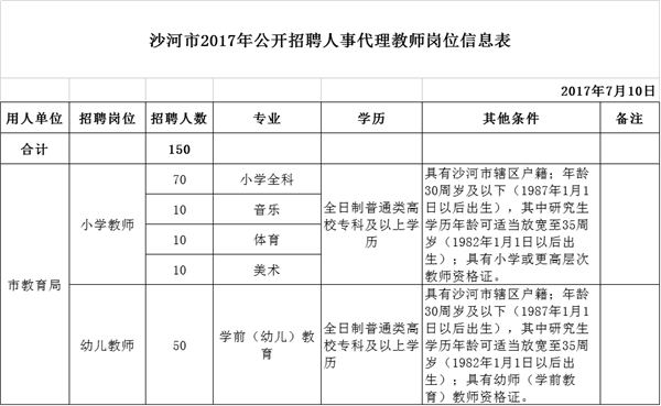 沙河市2017年公开招聘人事代理教师150名公告 