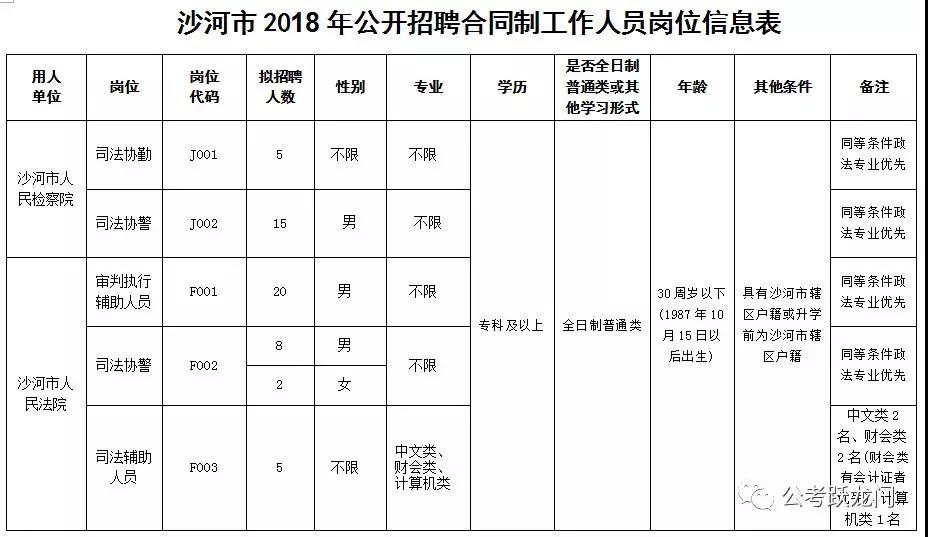 沙河市2018年公开招聘合同制 工作人员55人简章（内附职位表）