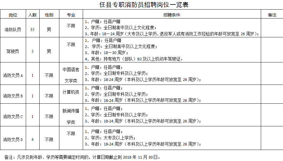 任县消防大队公开招聘47名政府专职消防员