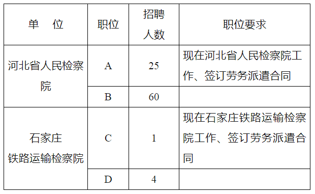 2019年度河北省人民检察院聘用制书记员招聘公告