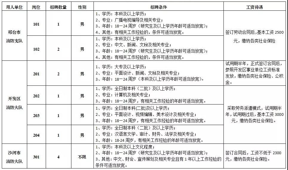 邢台公开招聘63名专职消防队员和消防文员