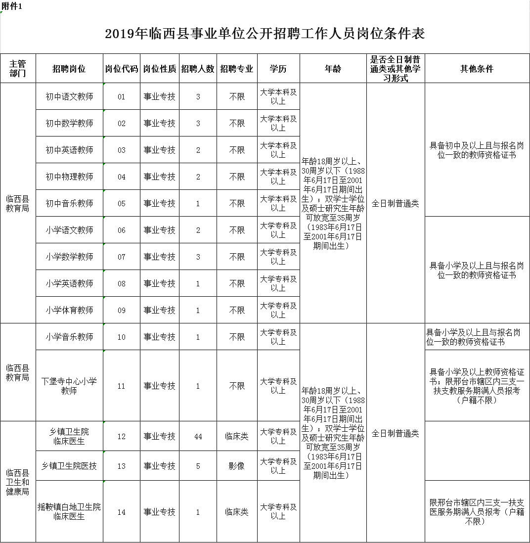 临西县事业单位公开招聘70名工作人员