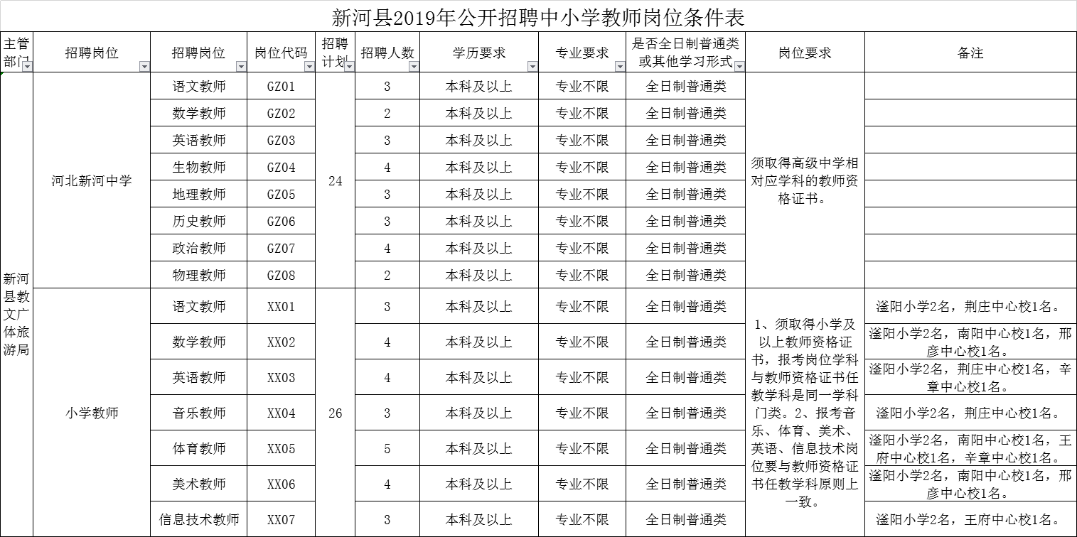 新河县2019年公开招聘中小学教师50人公告