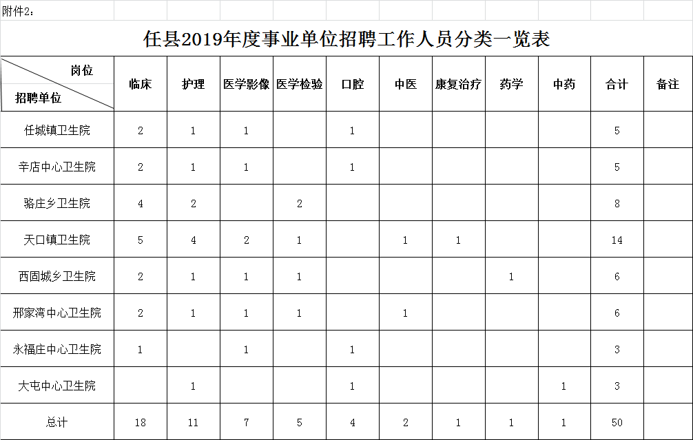 任县2019年公开招聘事业单位工作人员公告