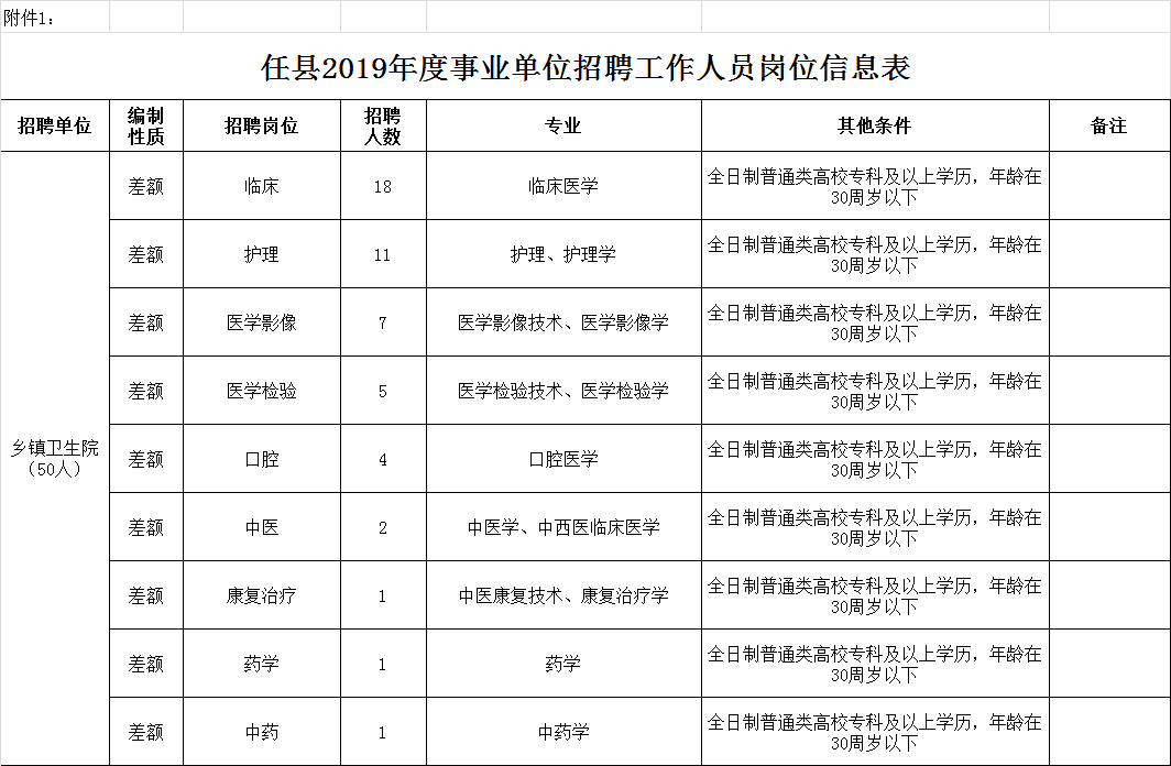 任县2019年公开招聘事业单位工作人员公告