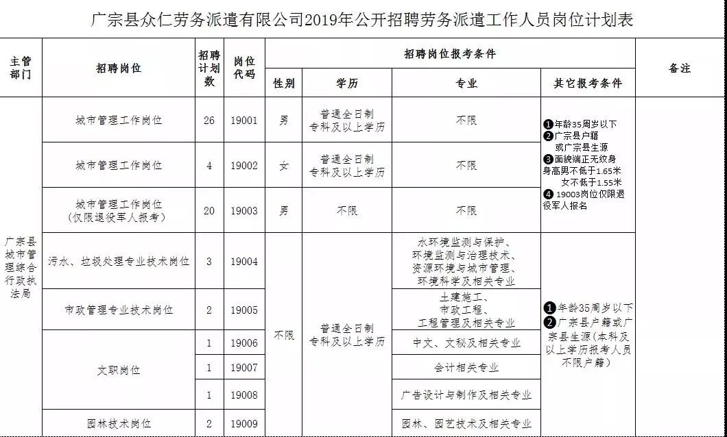 2019年广宗县禁毒办、民政局、城管局招聘劳务派遣人员125名人员简章