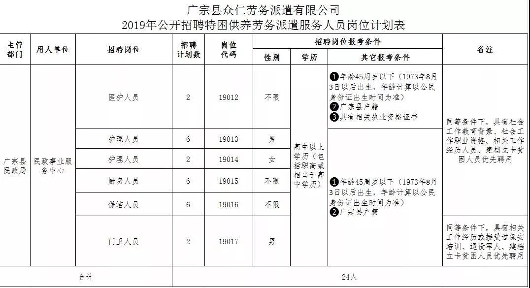 2019年广宗公开招聘特困供养劳务派遣服务人员24名