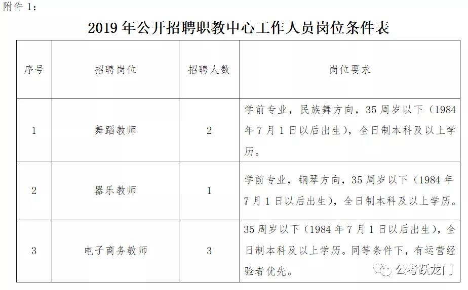 2019任县人社局招聘职教中心、公安局 等工作人员114人公告（内附职位表）