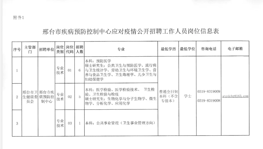 邢台市疾病预防控制中心应对疫情 公开招聘工作人员公告