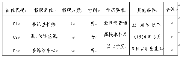 隆尧县2020年公开招聘劳务派遣人员公告