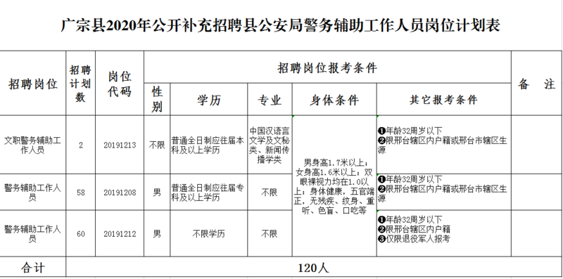 广宗县2020年公开补充招聘县公安局警务辅助工作人员简章