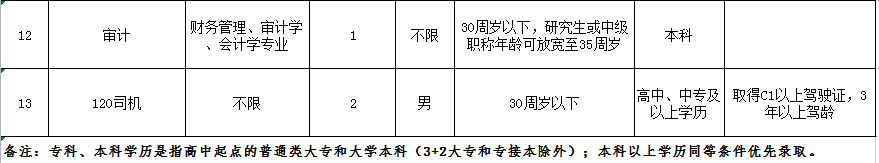 内丘县人民医院2021年公开招聘专业技术工作人员公告