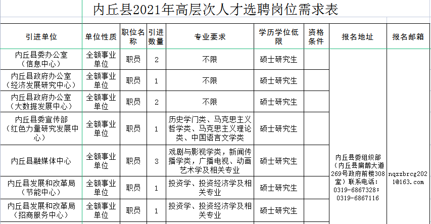 内丘县2021年高层次人才选聘公告