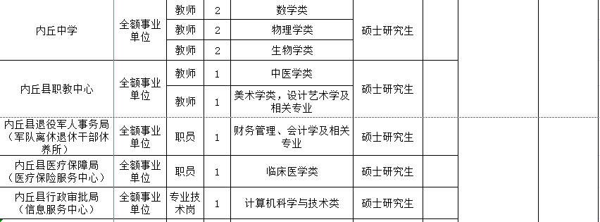 内丘县2021年高层次人才选聘公告