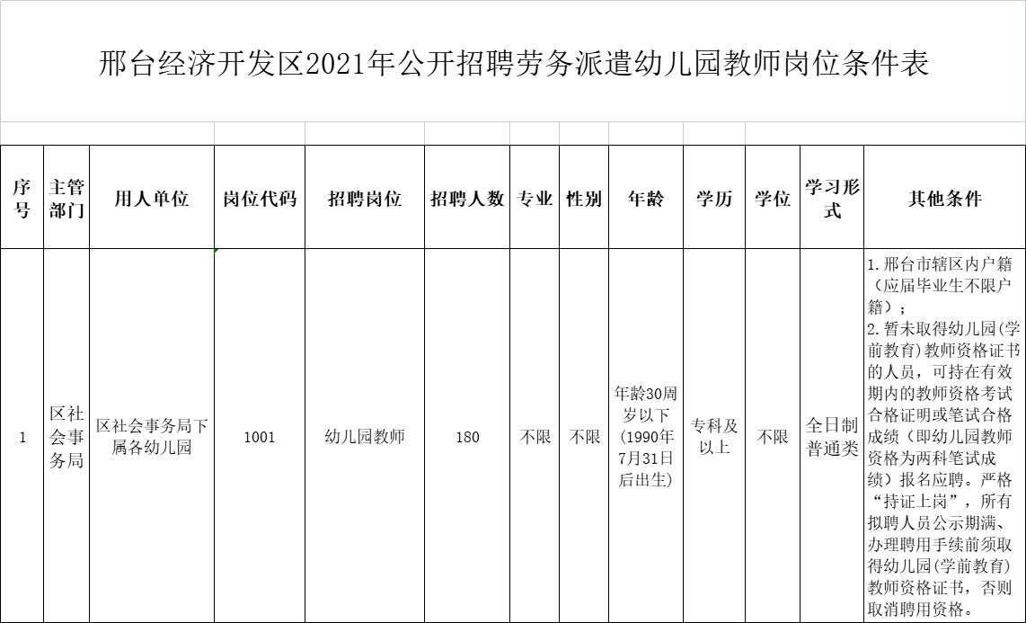 邢台经济开发区 2021年公开招聘劳务派遣幼儿园教师公告