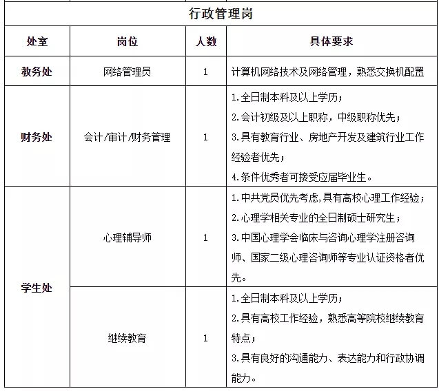 邢台应用技术职业学院公开招聘教师公告