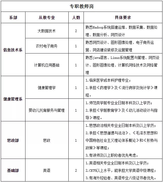 邢台应用技术职业学院公开招聘教师公告