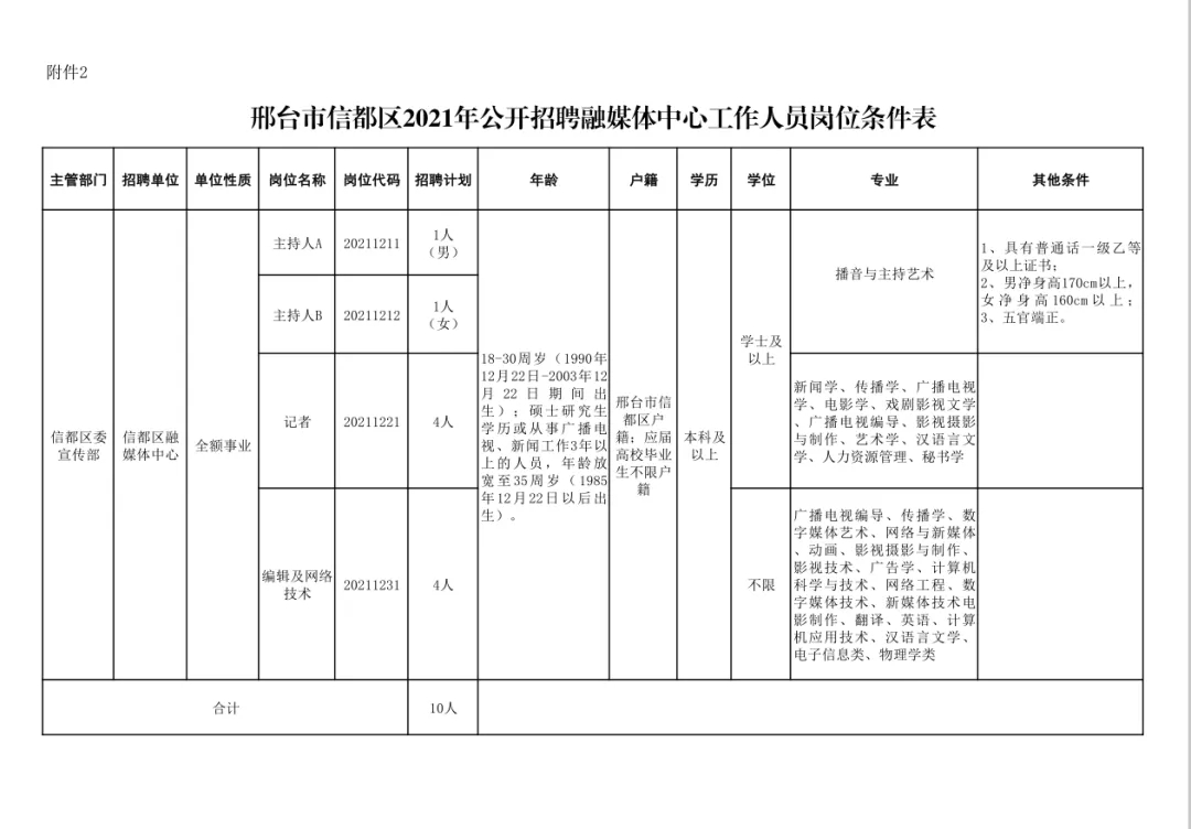 邢台市信都区2021年公开招聘融媒体中心工作人员公告