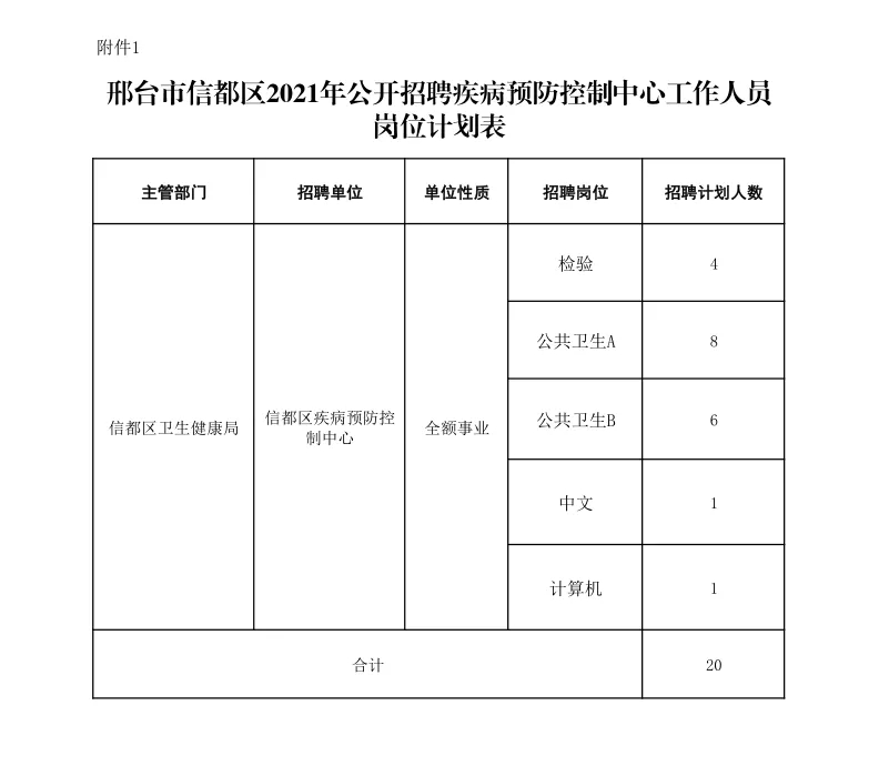 邢台市信都区2021年公开招聘疾病预防控制中心工作人员公告