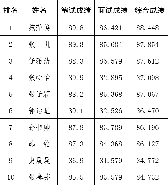 中共清河县委组织部关于公开选拔“90后”优秀年轻干部的公告