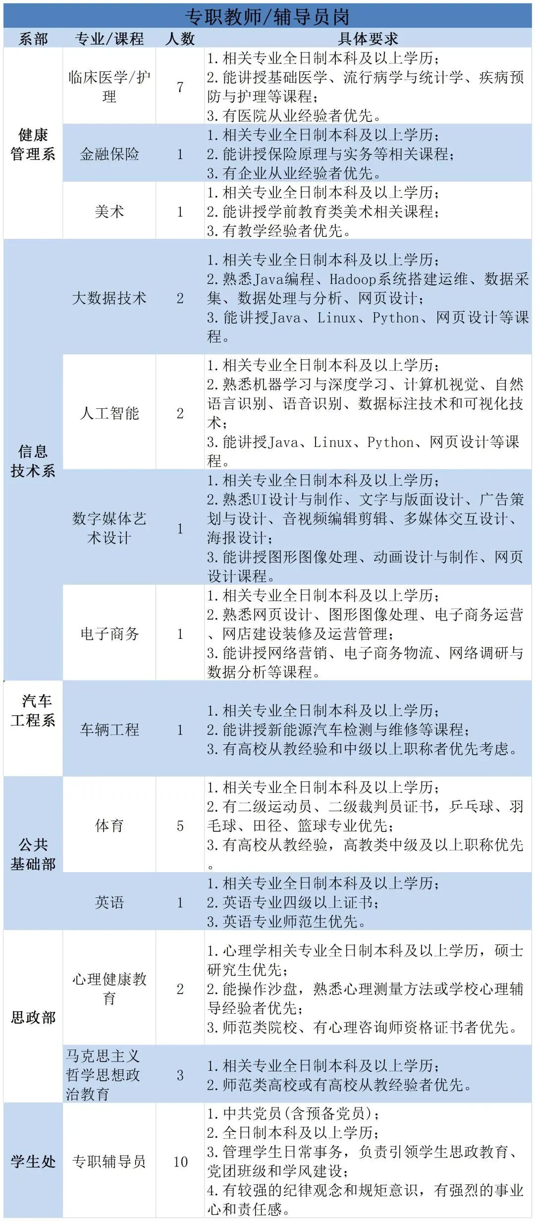 邢台应用技术职业学院公开招聘教师公告