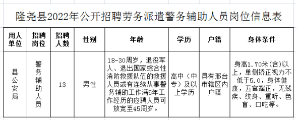 隆尧县2022年公开招聘劳务派遣警务辅助人员公告