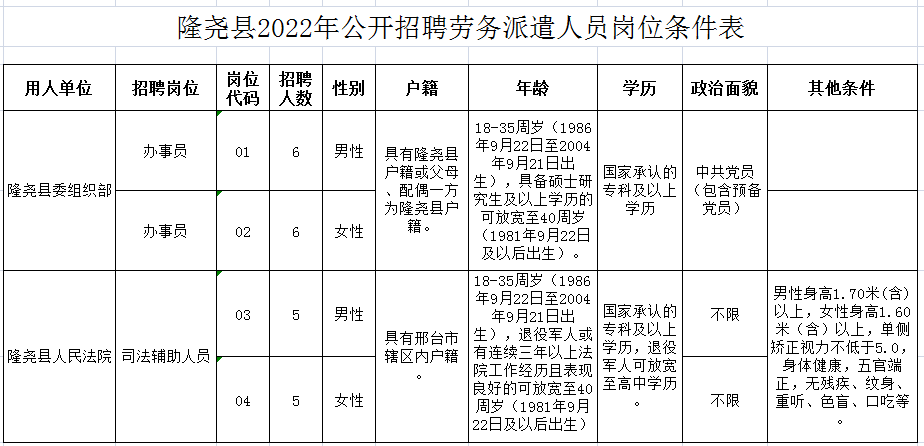 隆尧县2022年公开招聘劳务派遣工作人员的公告