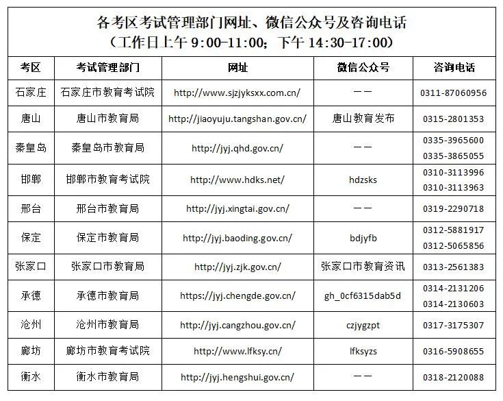 2022年下半年中小学教师资格考试（面试）考前提醒