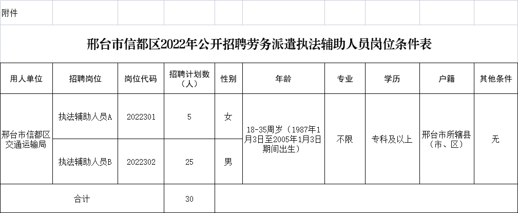 邢台市信都区2022年公开招聘劳务派遣执法辅助人员公告