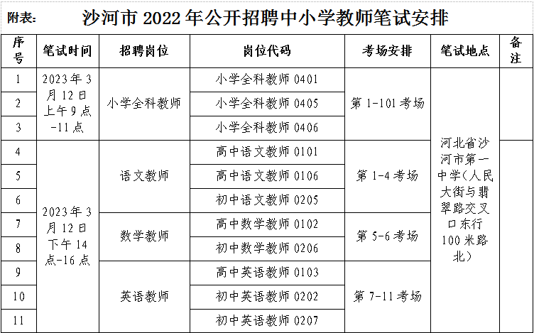 沙河市2022年公开招聘中小学教师笔试公告