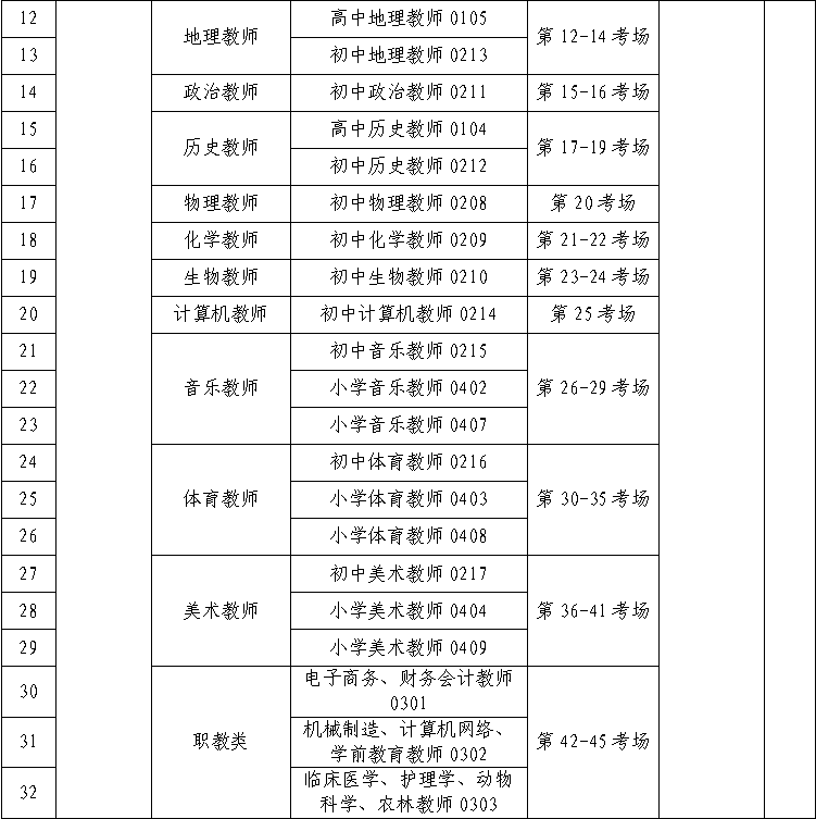 沙河市2022年公开招聘中小学教师笔试公告