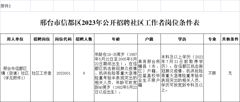 邢台市信都区2023年公开招聘社区工作者公告